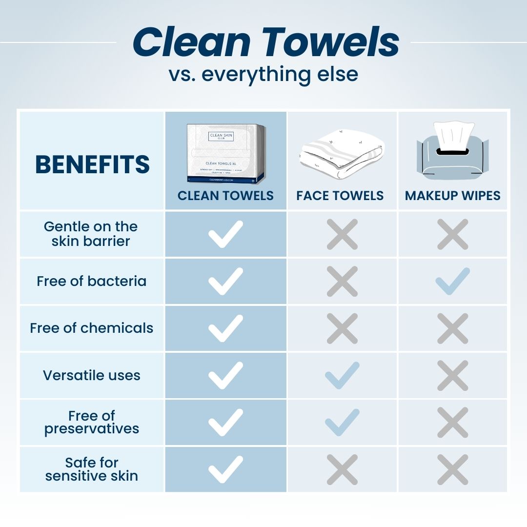 Clean Towels XL Offer